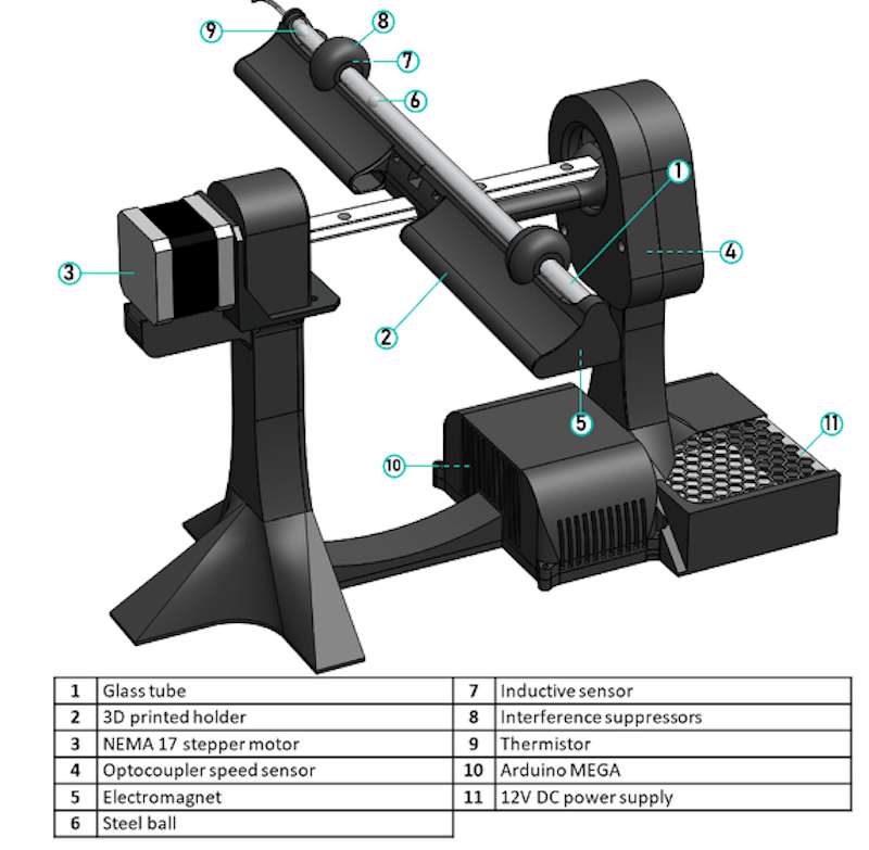 A photo of a viscometer with 3D printed frame and electronic components.